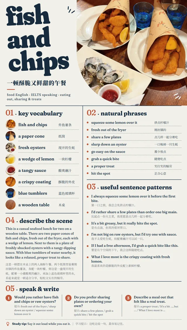 用一张炸鱼薯条和生蚝的照片生成的示例海报