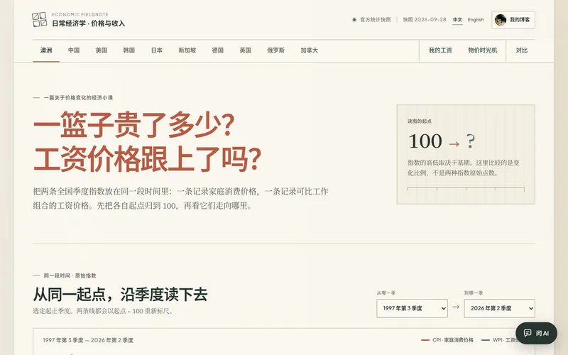 Everyday Economics 首页截图（桌面版）